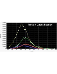  ICPL™ Triplex Kit, SERVA